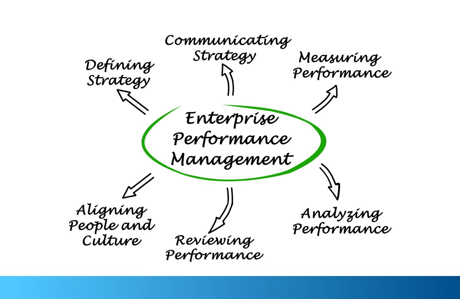 Enterprise Performance Management And Okrs How To Align Large Teams To