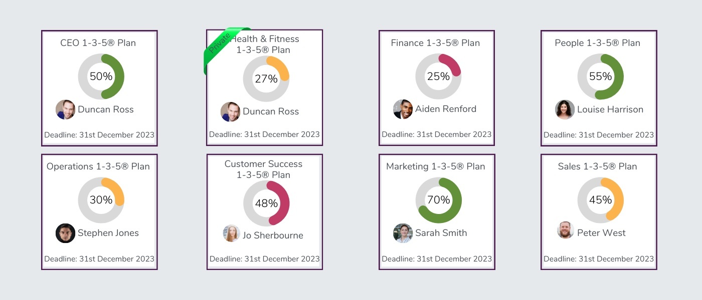 A dashboard showing various plan progress of individuals